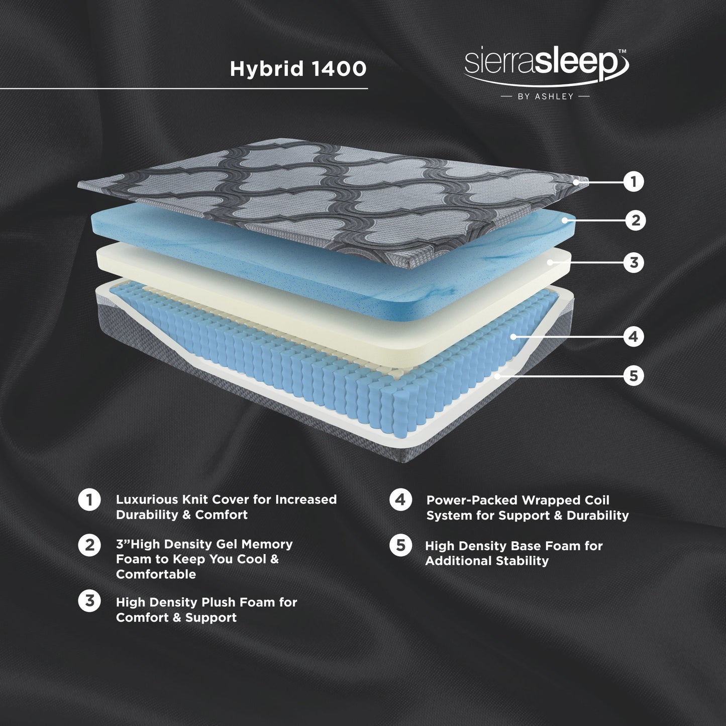 Ashley Sleep 1400 Hybrid Mattress With Adjustable Base