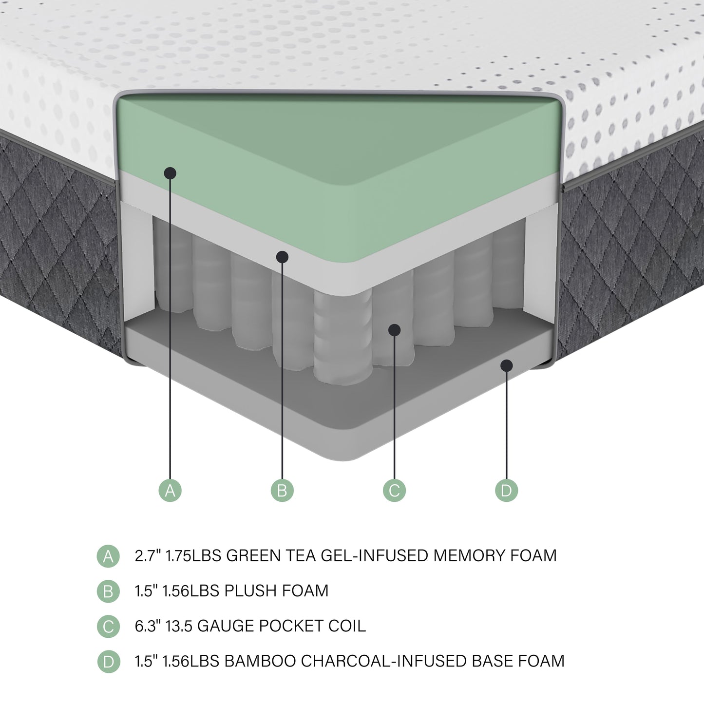 Findlay Hybrid Mattress